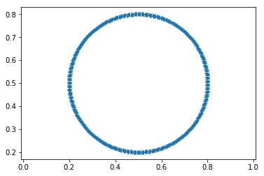 ../_images/notebooks_circle_13_0.png